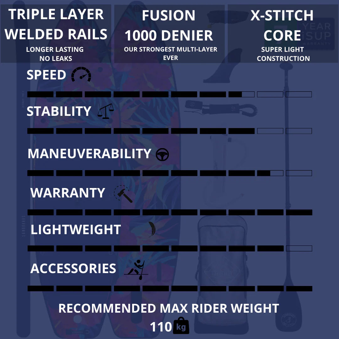 Sandbanks Style Pro-X 10'6'' x 32'' x 4.75'' iSUP paddleboard package - Hawaii