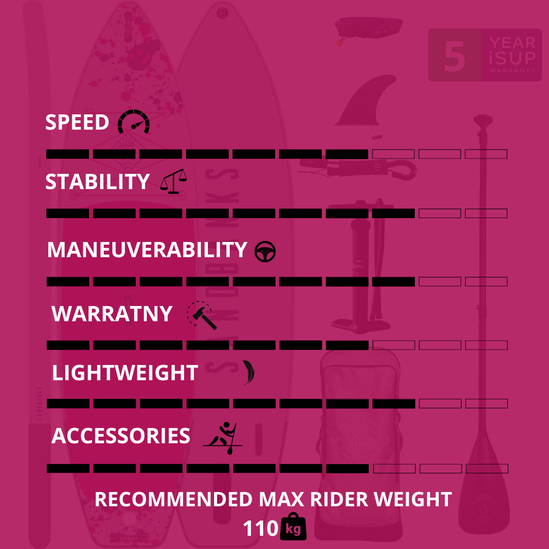 Sandbanks Style Ultimate 10'6'' x 32'' x 4.75'' iSUP Paddleboard package Pink