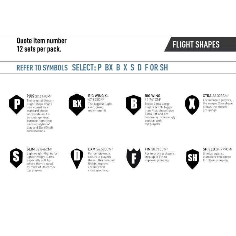 Unicorn uniLab Flight Selector Kit