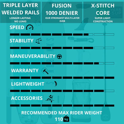 Sandbanks Style Pro-X 10'6'' x 32'' x 4.75'' iSUP paddleboard package - Malibu