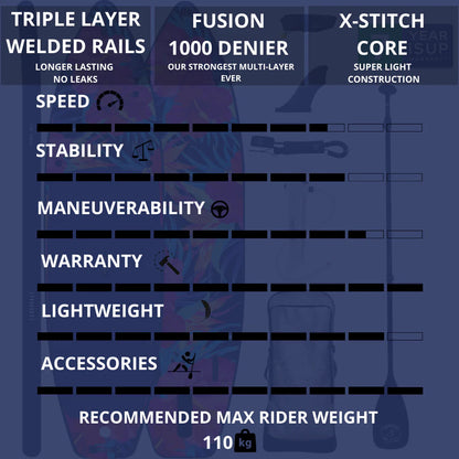 Sandbanks Style Pro-X 10'6'' x 32'' x 4.75'' iSUP paddleboard package - Hawaii