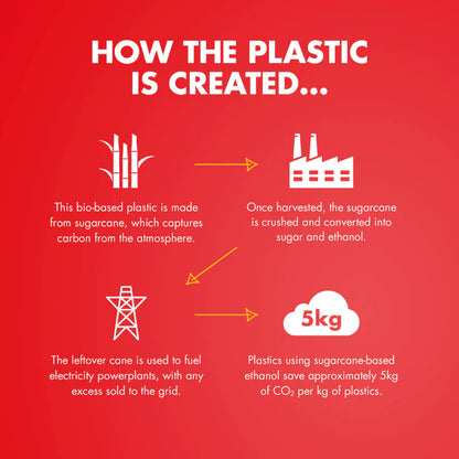 High 5 350ml Donut Bottle