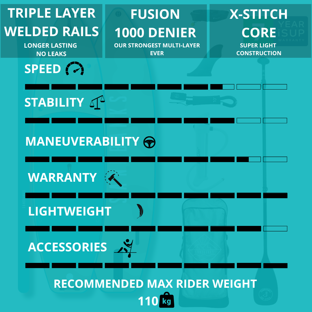 Sandbanks Style Pro-X 10'6'' x 32'' x 4.75'' iSUP Paddleboard package Agadir