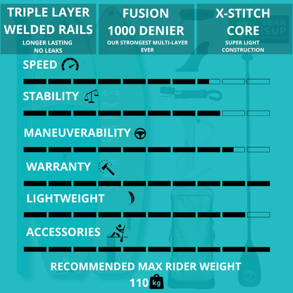 Sandbanks Style Pro-X 10'6'' x 32'' x 4.75'' iSUP Paddleboard package Agadir