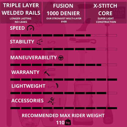 Sandbanks Style Pro-X 10'6'' x 32'' x 4.75'' iSUP Paddleboard Package Pink