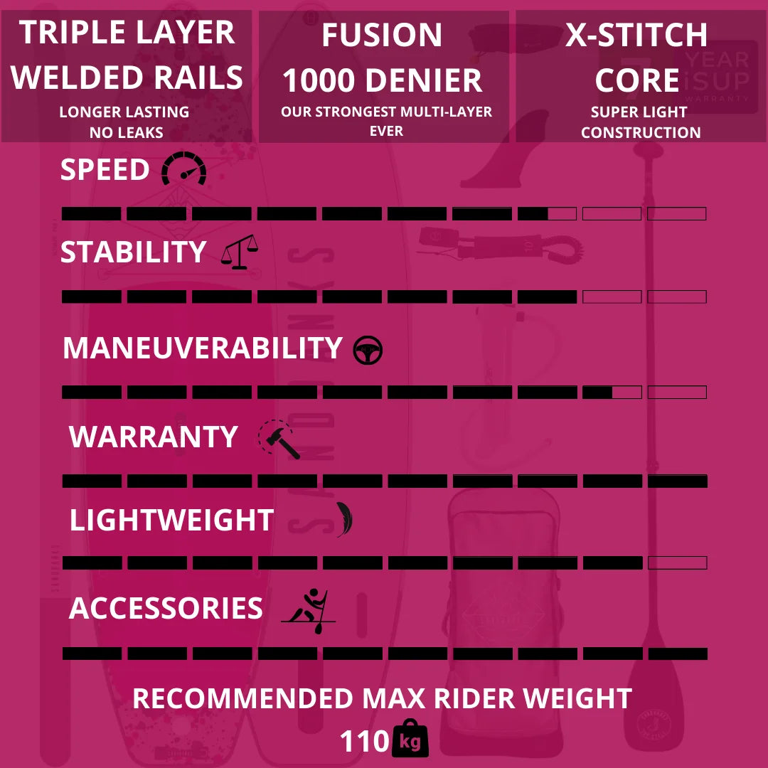 Sandbanks Style Pro-X 10'6'' x 32'' x 4.75'' iSUP Paddleboard package Pink