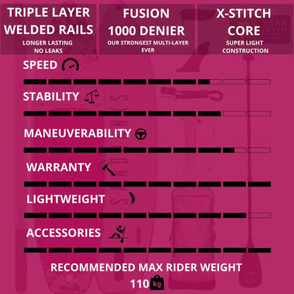 Sandbanks Style Pro-X 10'6'' x 32'' x 4.75'' iSUP Paddleboard package Pink