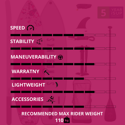 Sandbanks Style Ultimate 10'6'' x 32'' x 4.75'' iSUP Paddleboard package Pink
